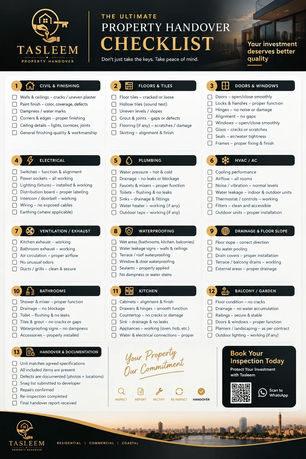 The Tasleem property handover checklist: 13 inspection areas, from civil finishing to handover documentation.